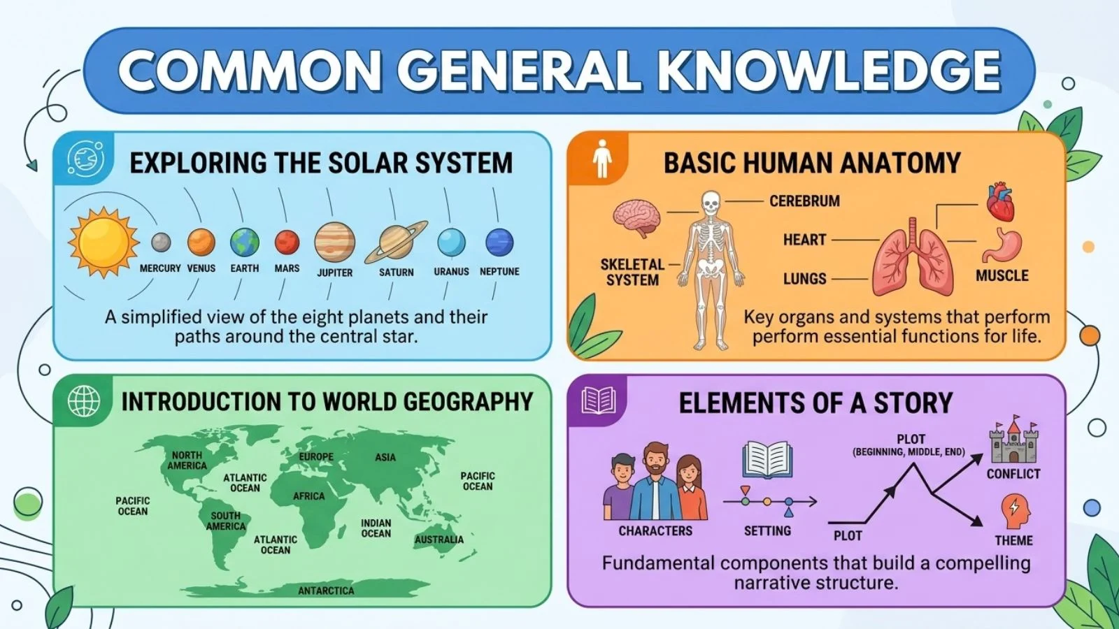 common general knowledge