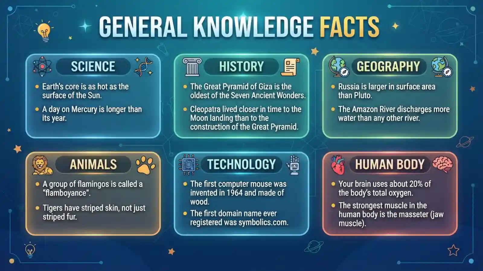 General Knowledge Facts