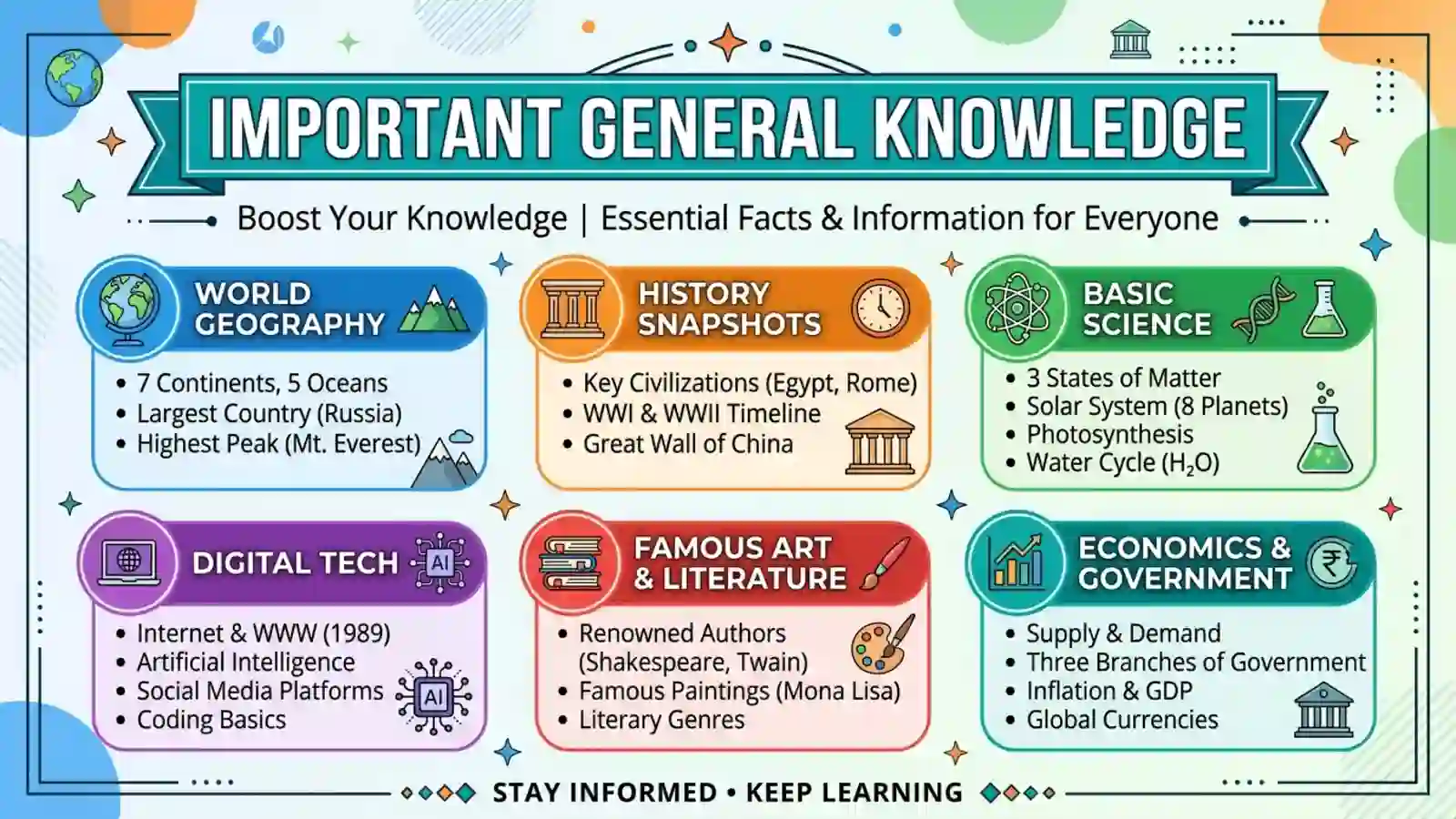 Important General Knowledge