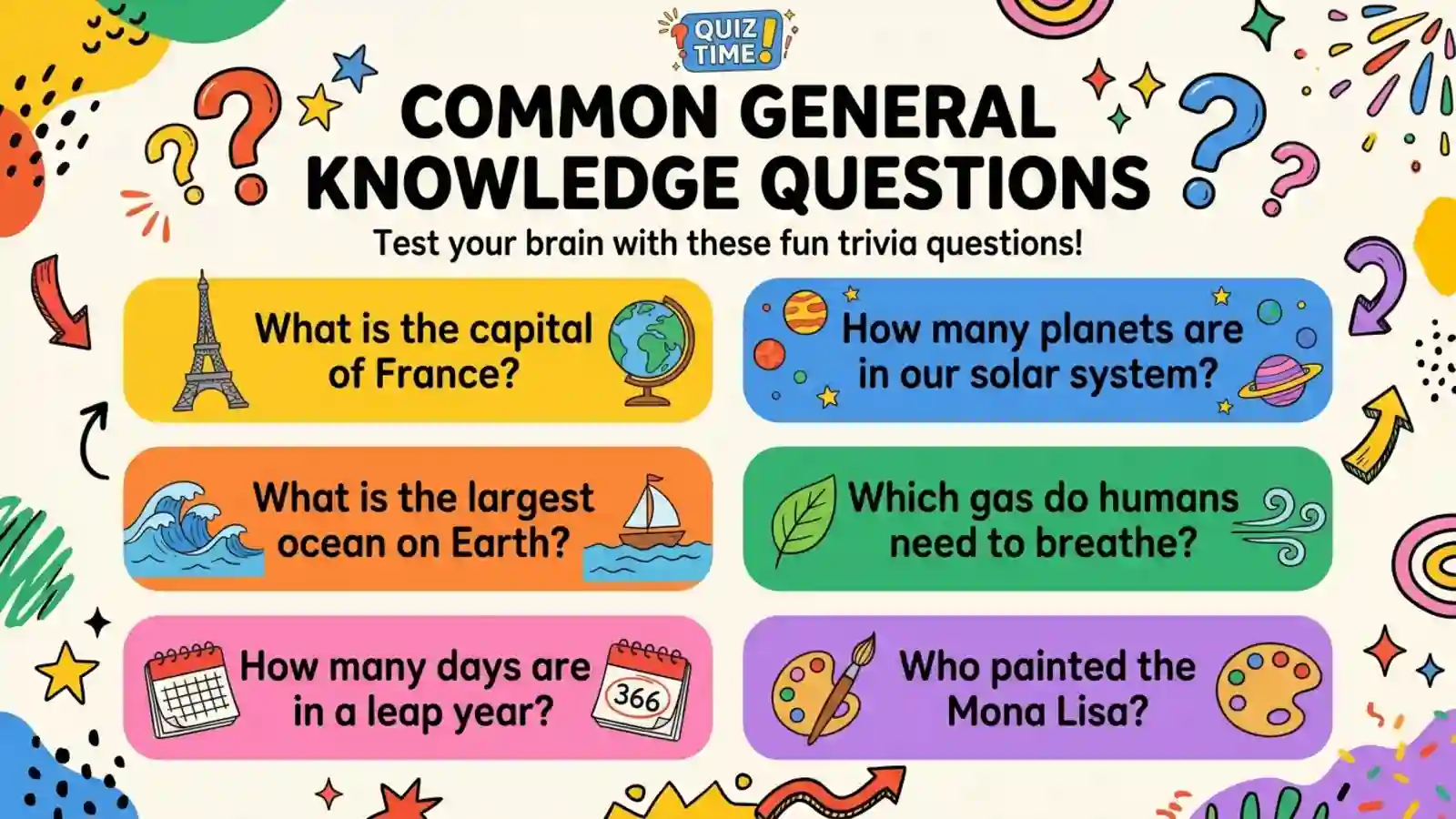 Common General Knowledge Questions