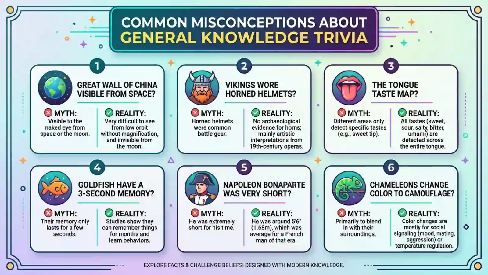 Common Misconceptions About General Knowledge Trivia